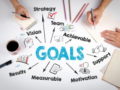 Mappa concettuale degli obiettivi