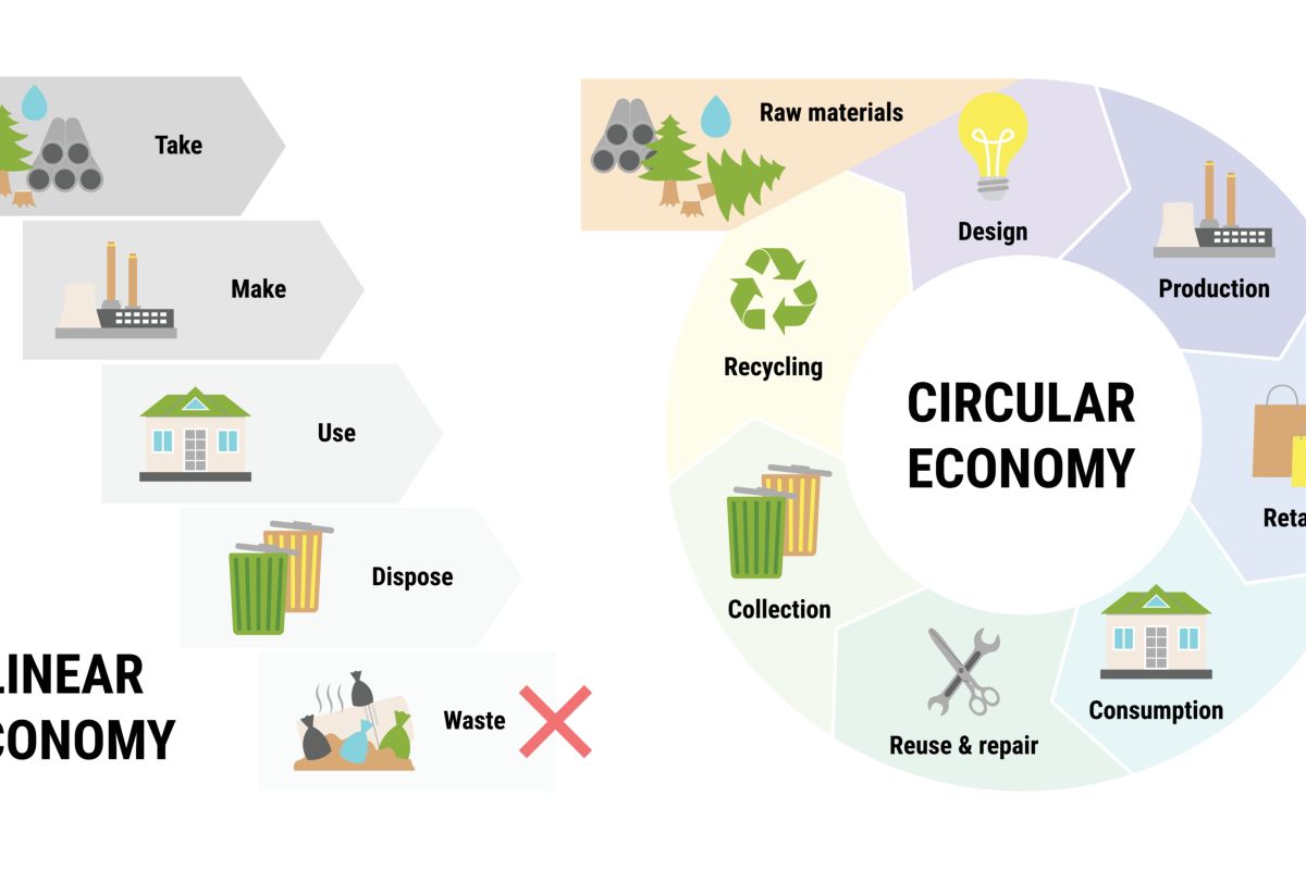 Economia circolare