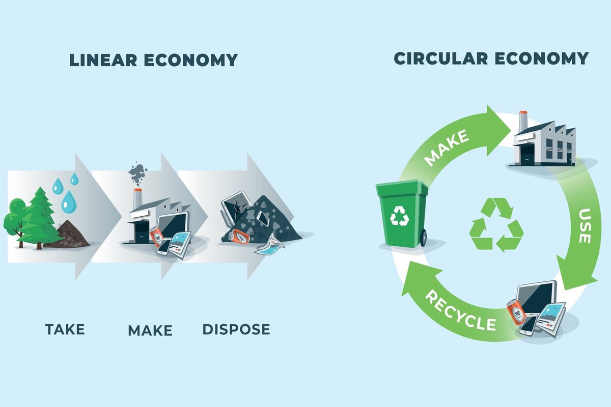 Economia lineare vs economia circolare